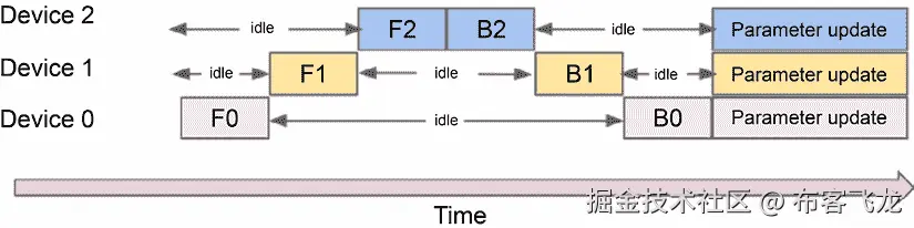 图 10.8 – 简单模型并行