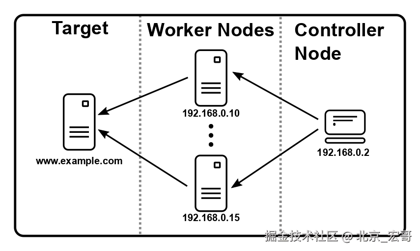 系统类别