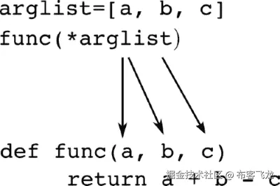 Variable number of arguments