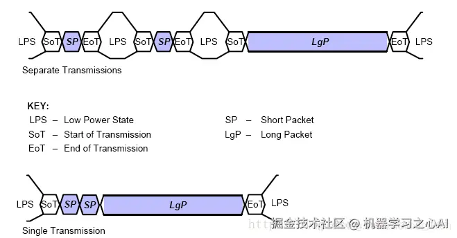 DSI-Separate-transmission和Single-Transmission.png