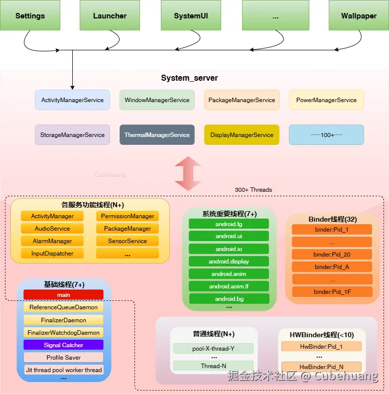 watchdog_1-第 6 页.drawio.png