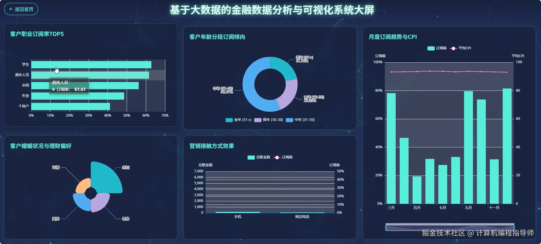 数据大屏上.png