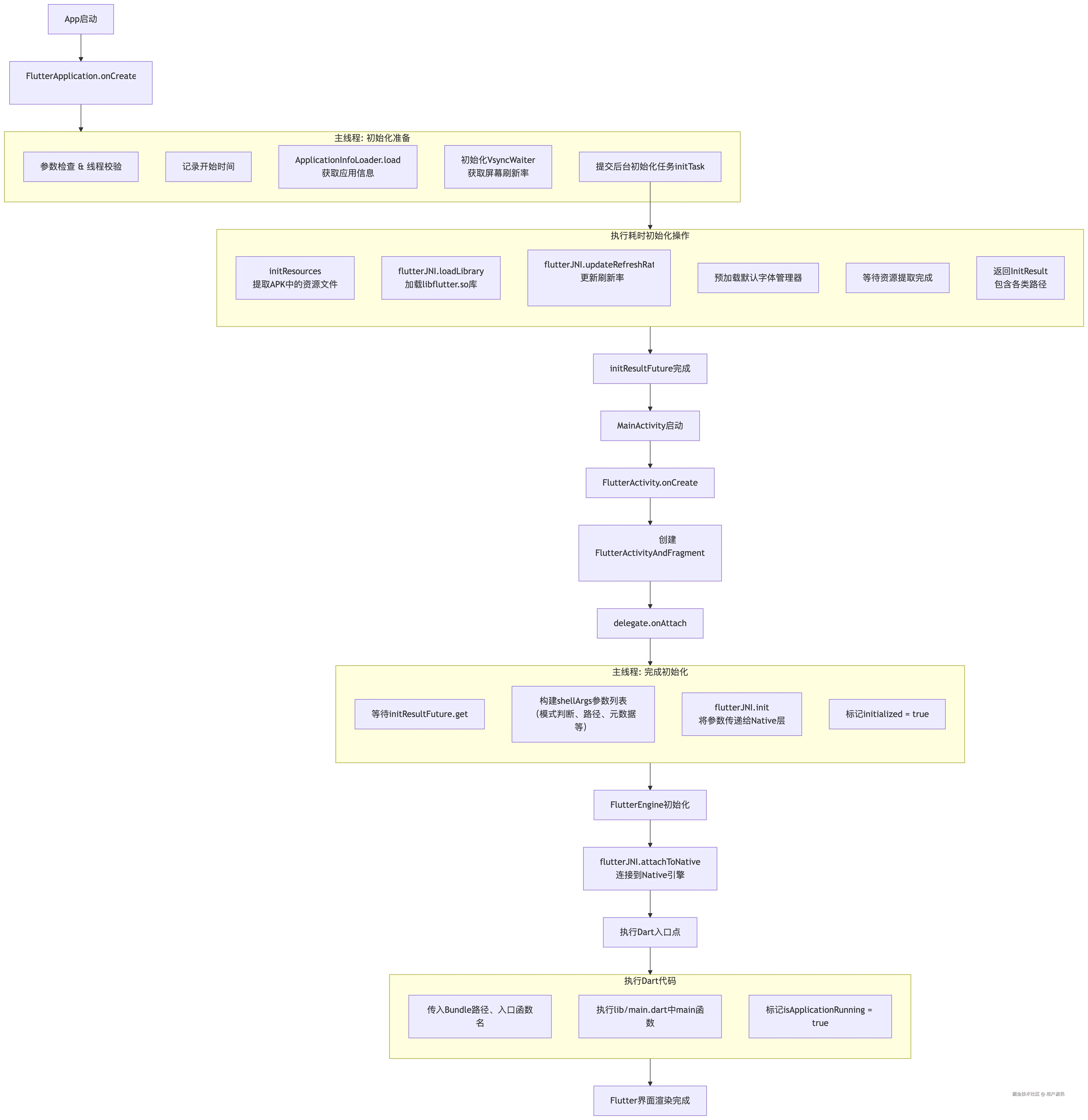 deepseek_mermaid_20250827_10ac34.png