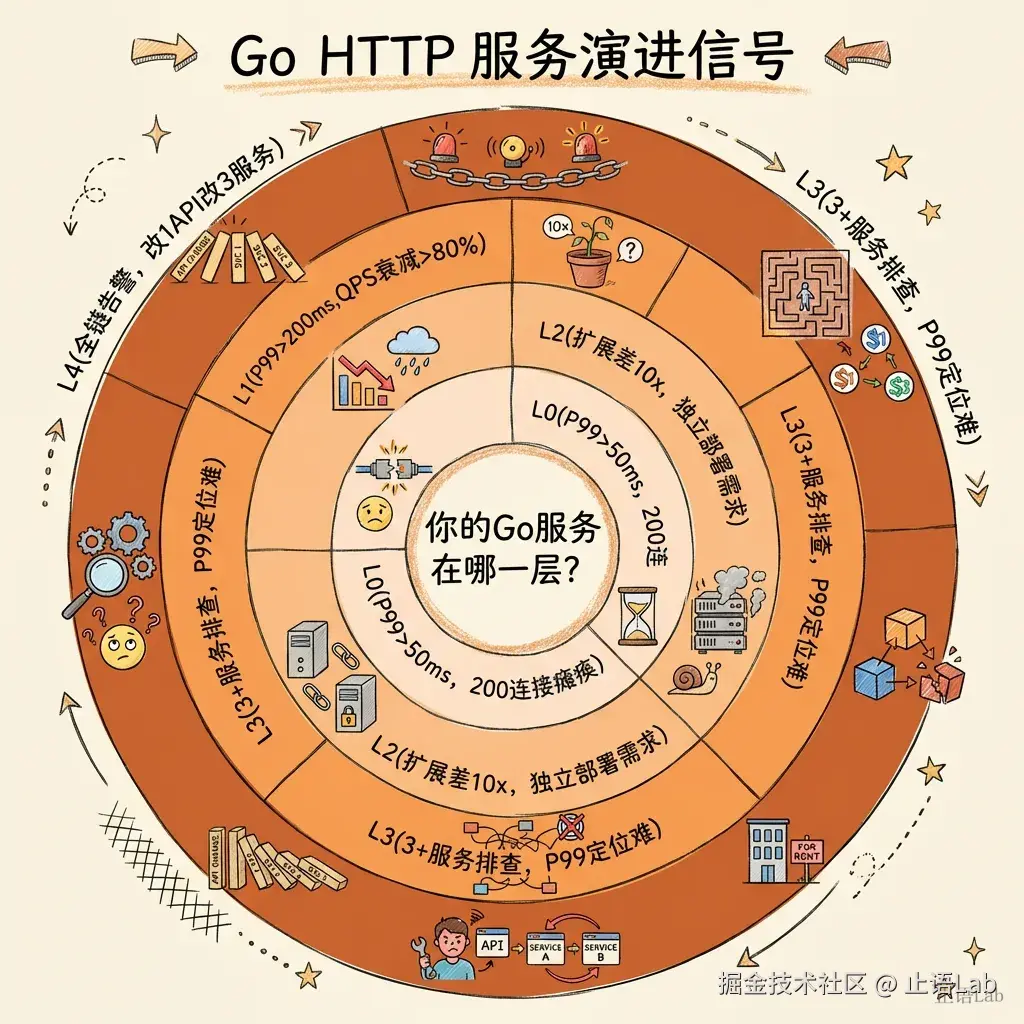 演进信号清单信息图
