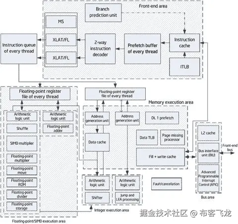 A978-1-4842-0100-8_2_Fig1_HTML.jpg