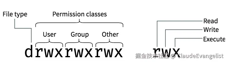 ed-linux-permissions.b2f0bcc9e4420fea533e22333807310a0e228e4bffb7e401b3eabf7ea767fcc5.png