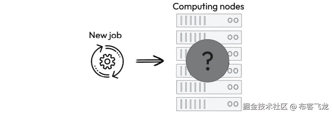 图 11.5 – 作业调度
