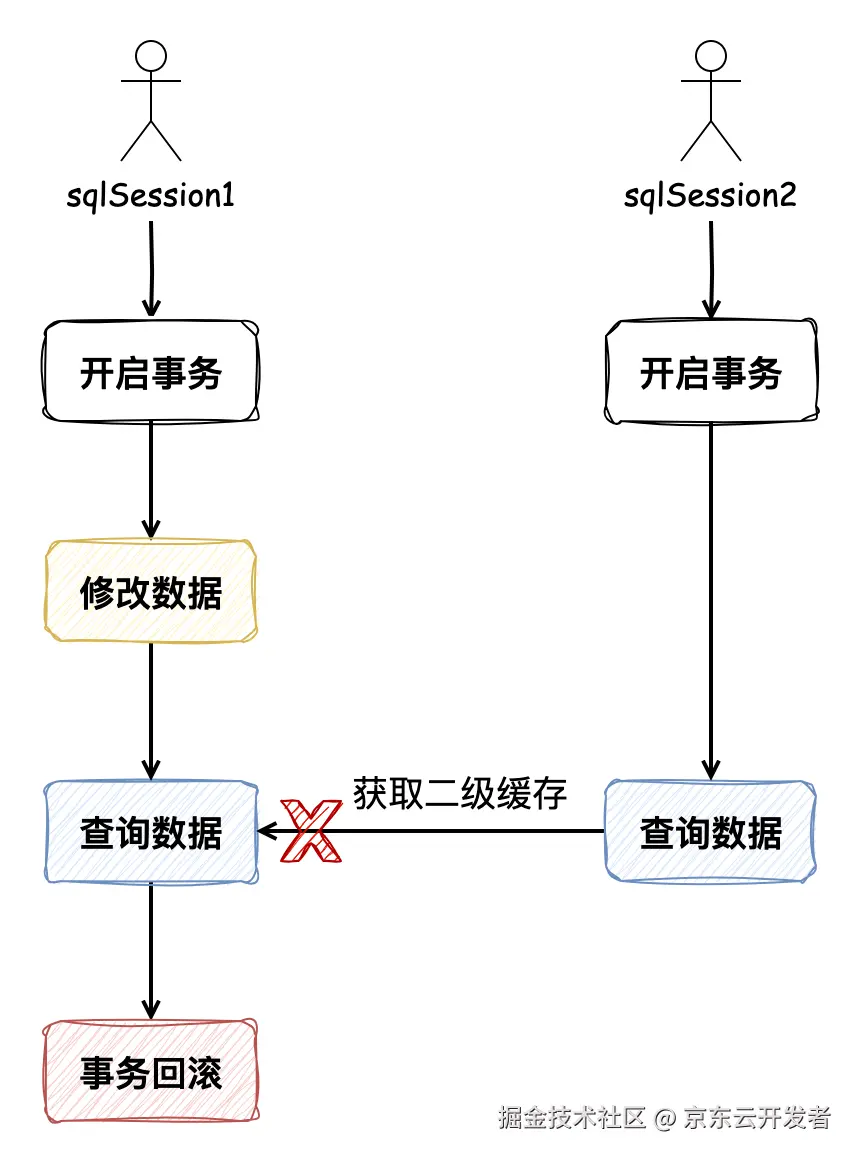 二级缓存生效时机.drawio.png