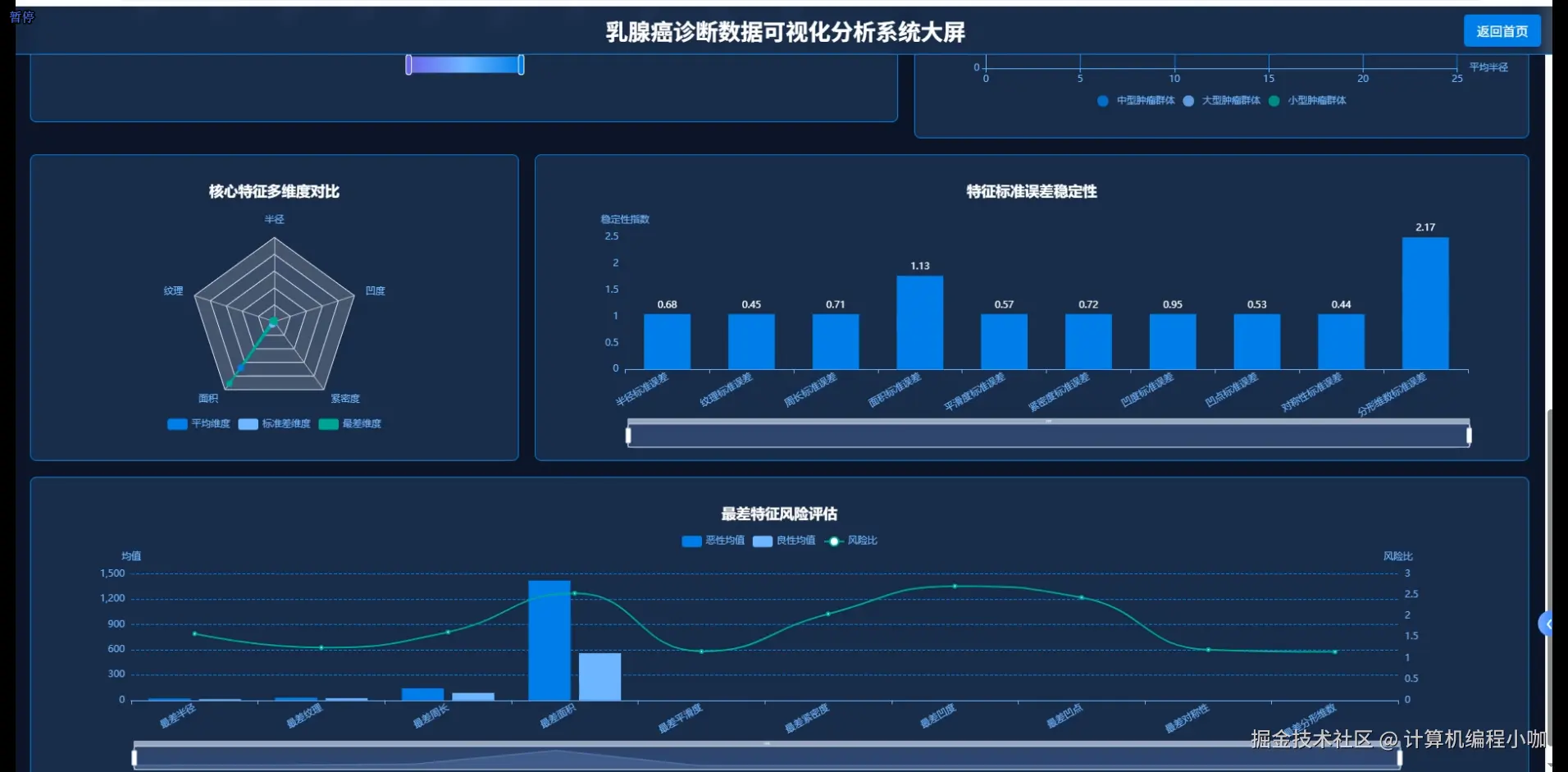 数据大屏下.png