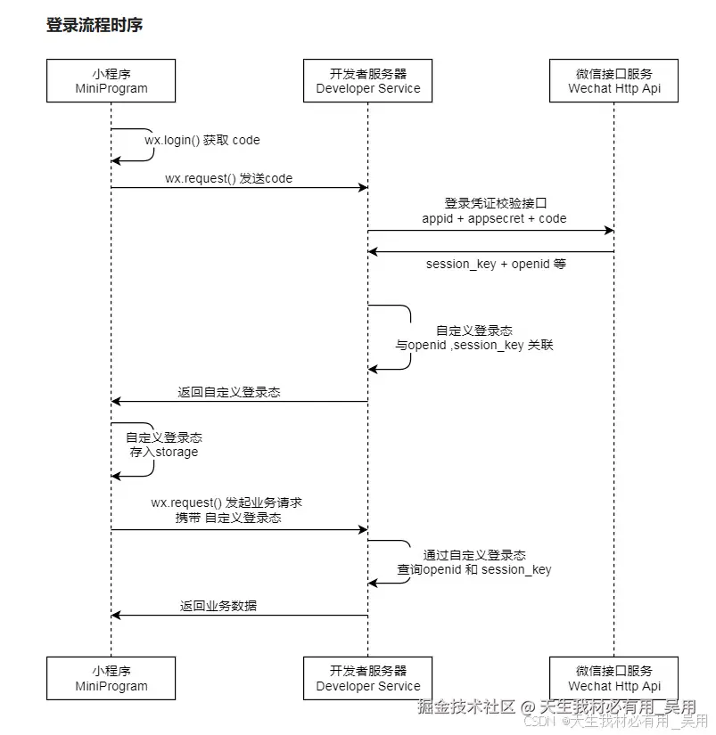 使用 UniApp 实现微信支付、支付宝支付及 App 支付功能【超详解】