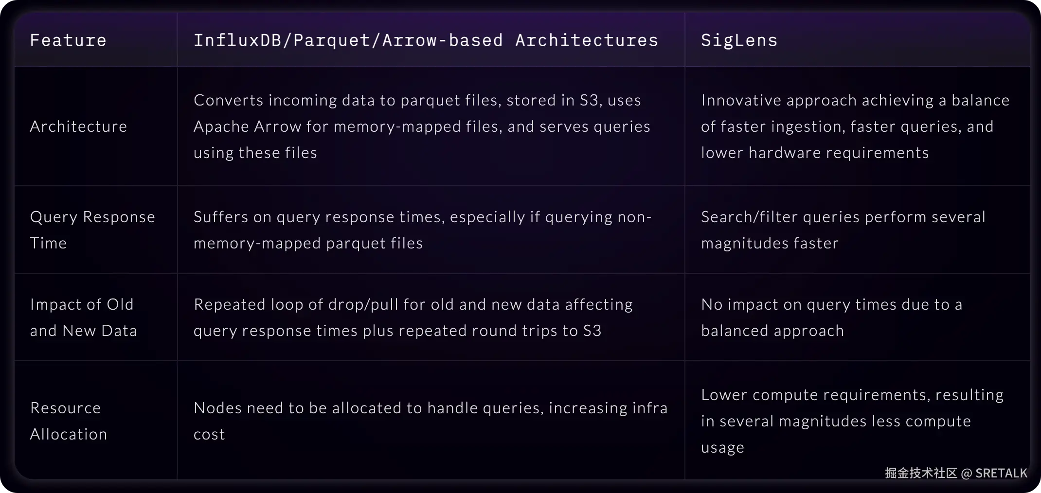 SigLens vs OpenObserve