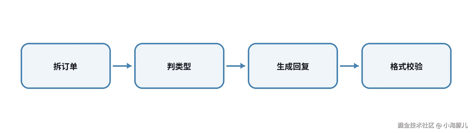 b5_链式.png
