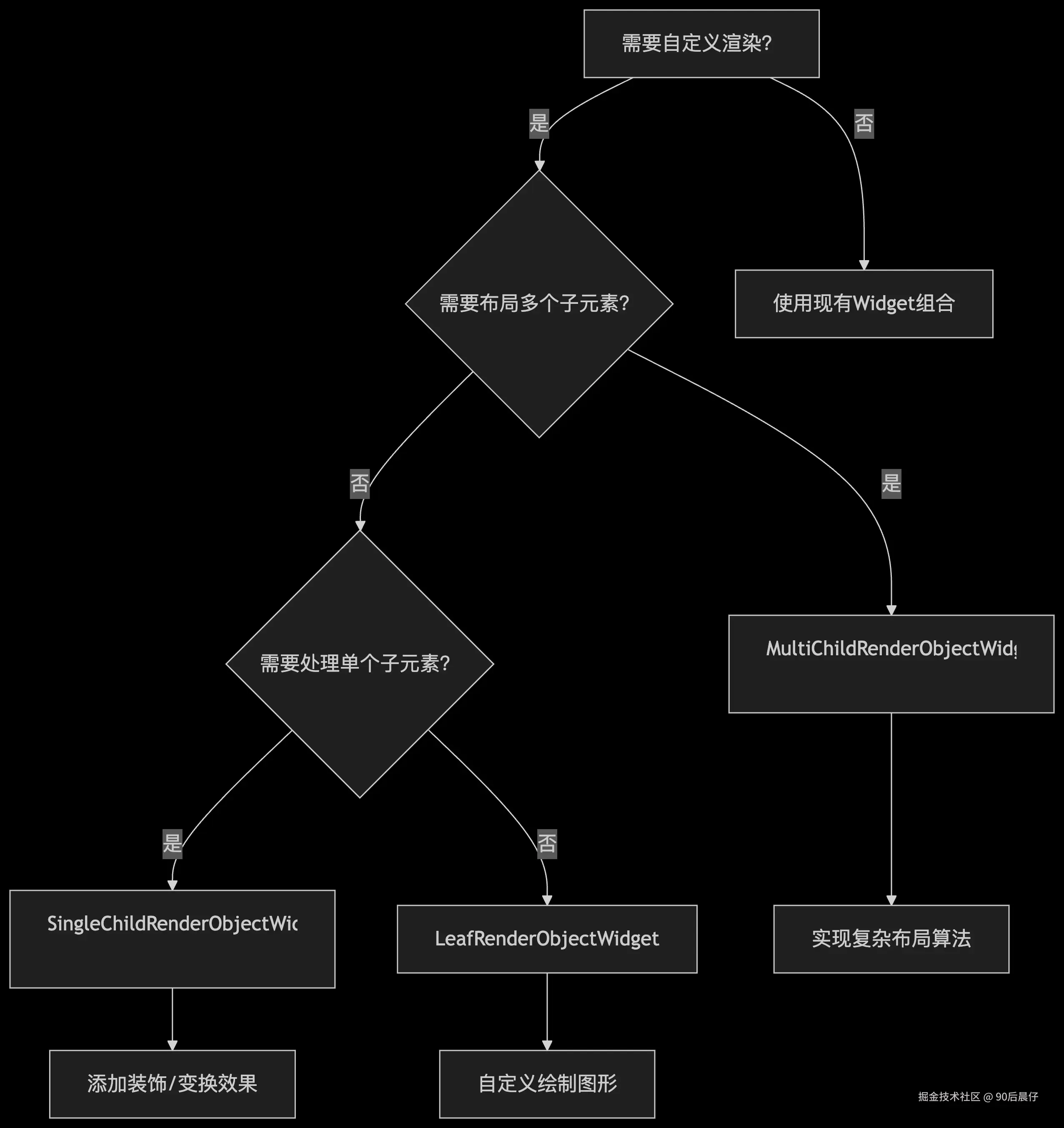 deepseek_mermaid_20250530_aa3a7f.png