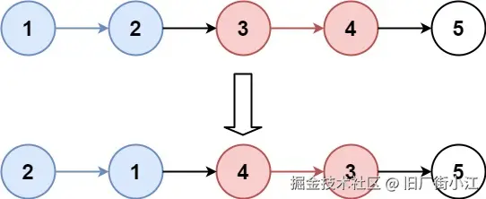 K个一组翻转链表