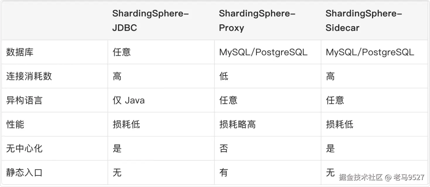 image-20220909141957914