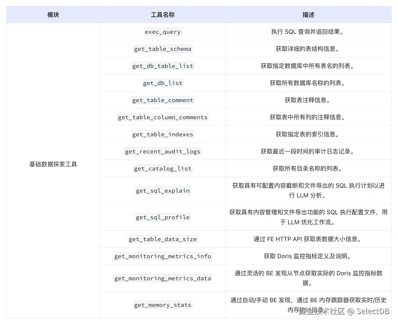步骤四：配置可用工具.png