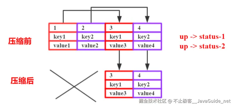 JavaGuide_Kafka_通信3_日志压缩策略.png
