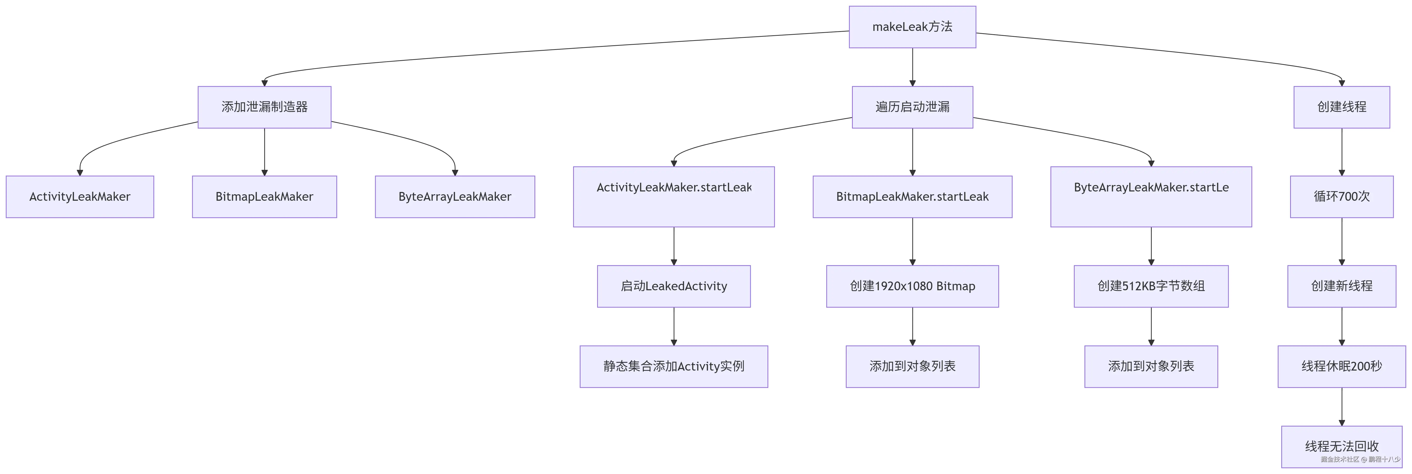 deepseek_mermaid_20250805_af9722.png