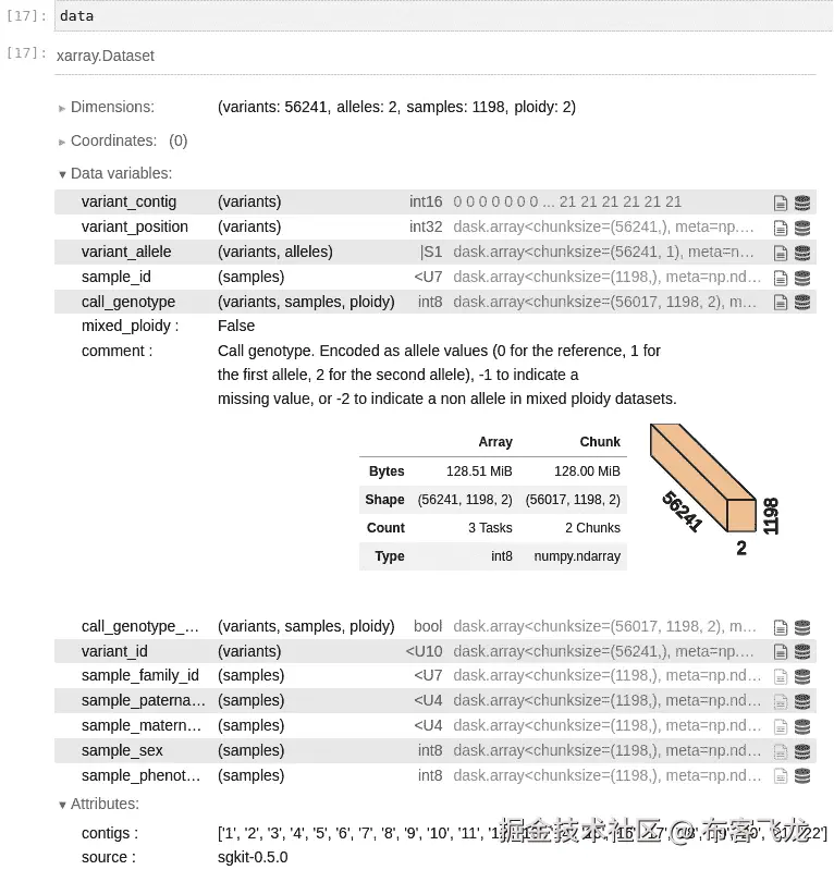 图 6.1 - sgkit 加载的 xarray 数据概览，适用于我们的 PLINK 文件