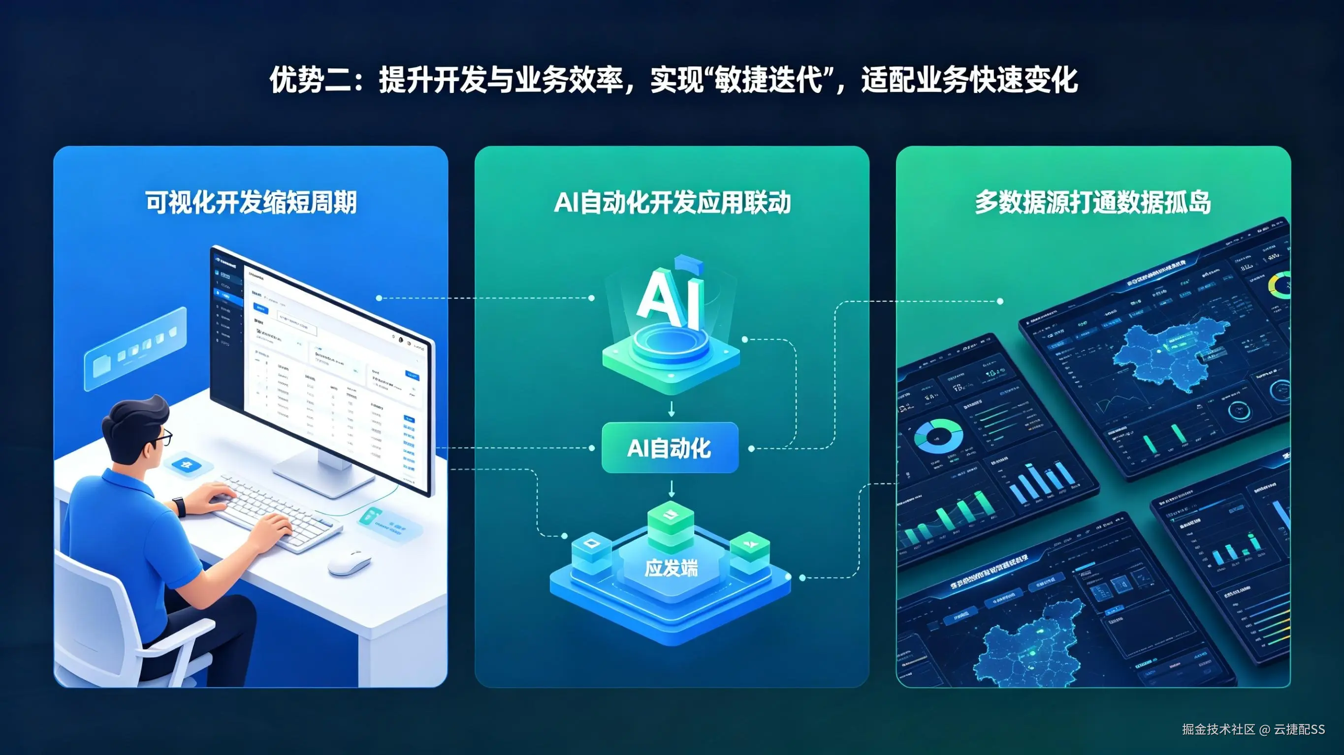AI 低代码平台敏捷迭代优势..png