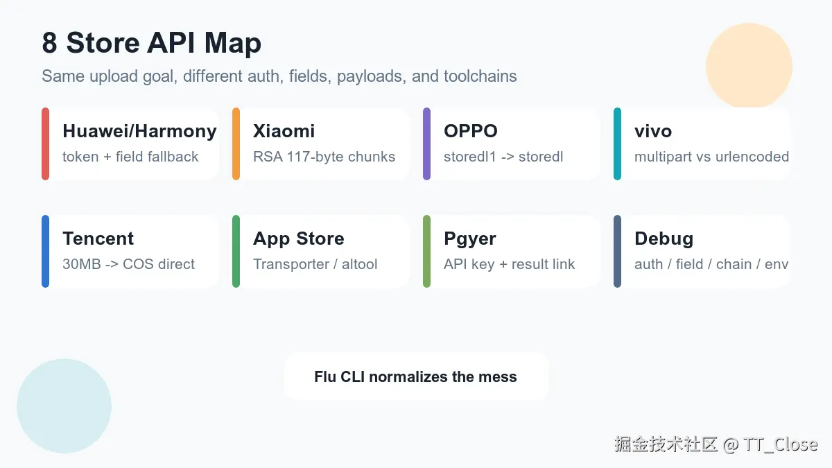api-step-1-platform-map.png