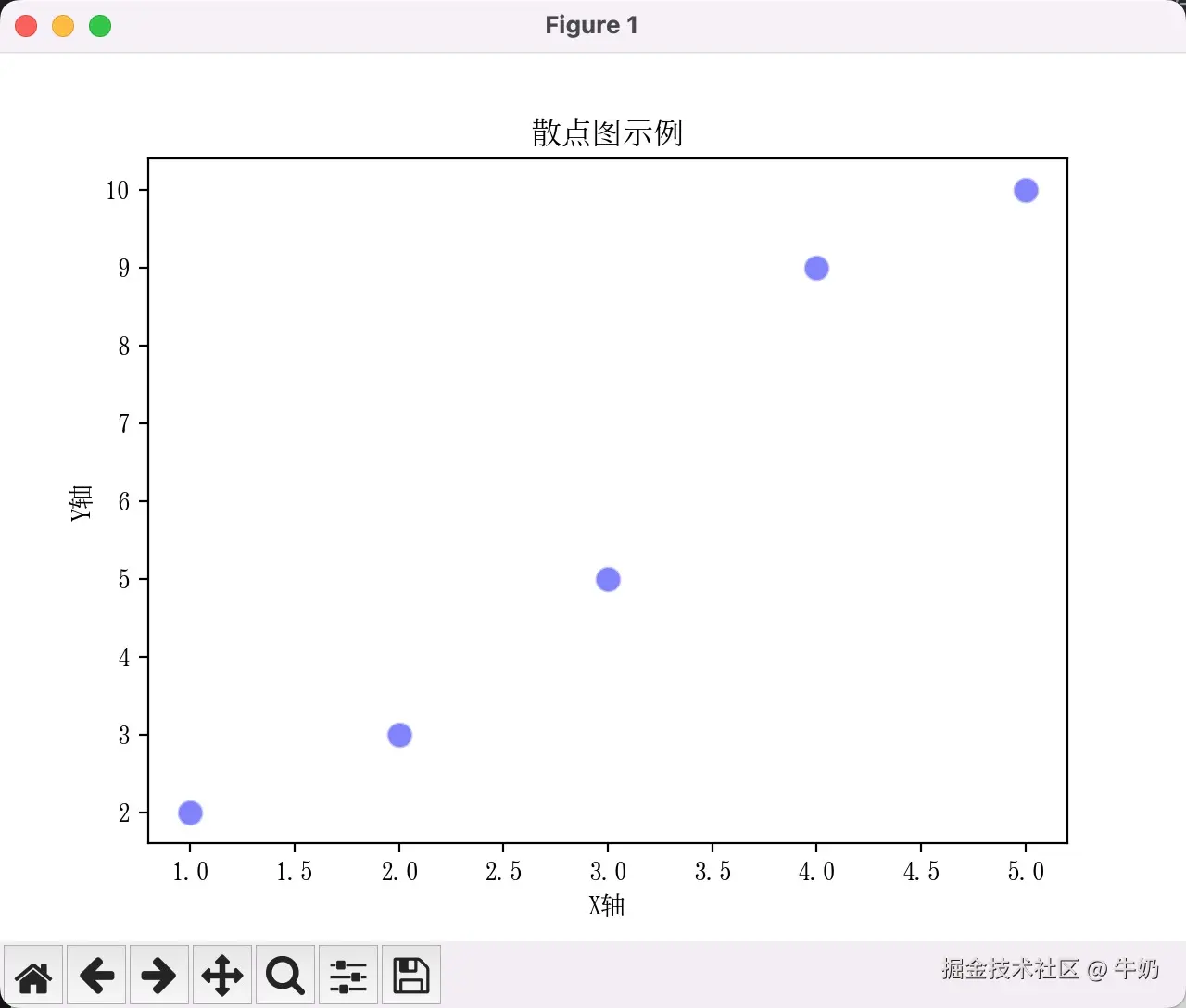 plot-2