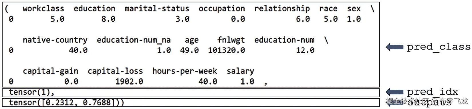 图 7.8 – 模型预测输出示例