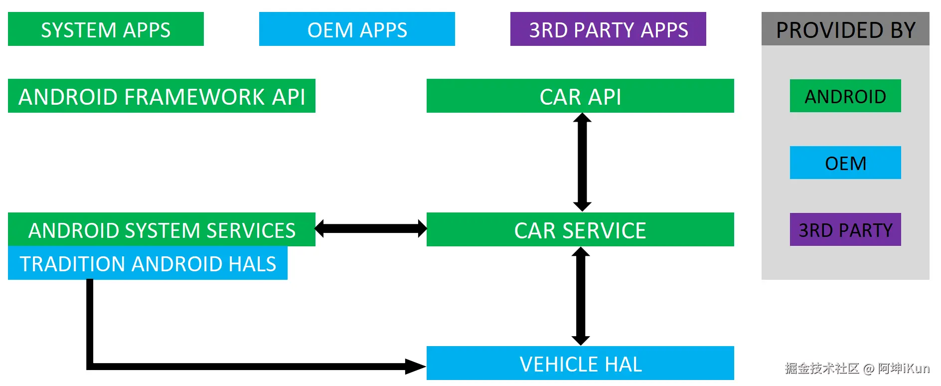 vehicle_hal_arch4.png