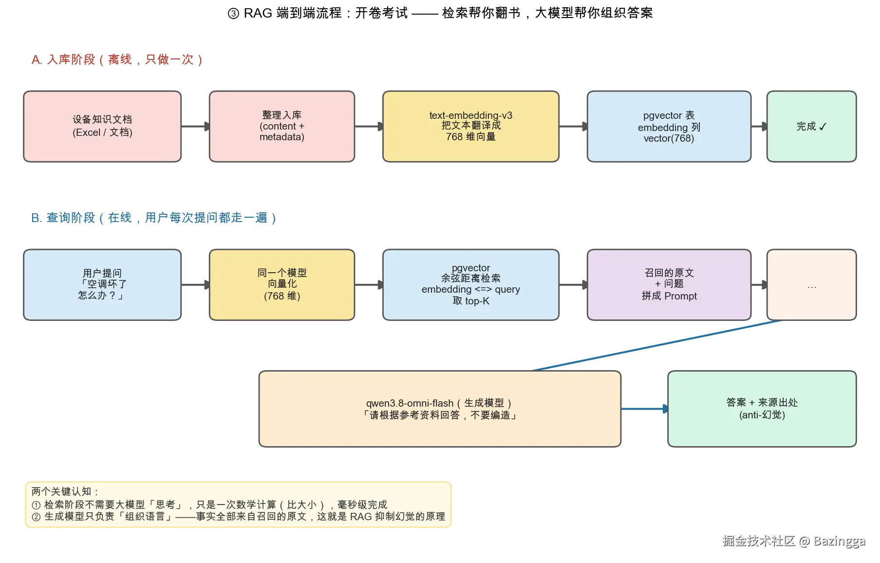 rag-concept-3-pipeline.png