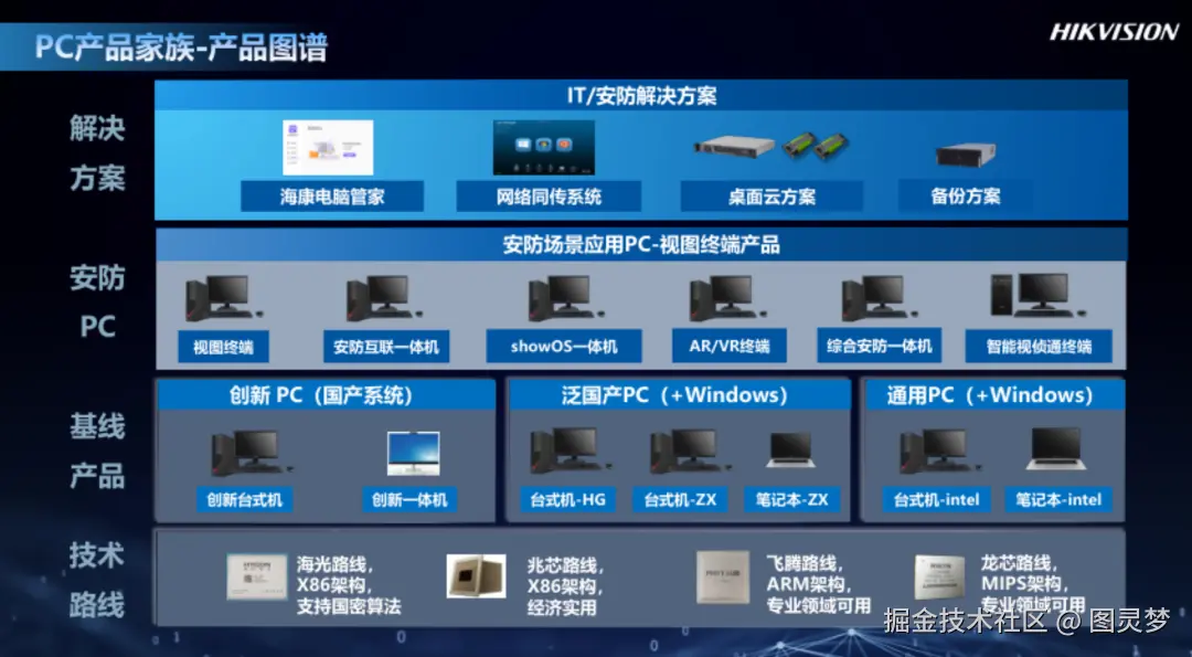 做智慧安防，必知的十大解决方案：智慧安防解决方案TOP10，资料大全