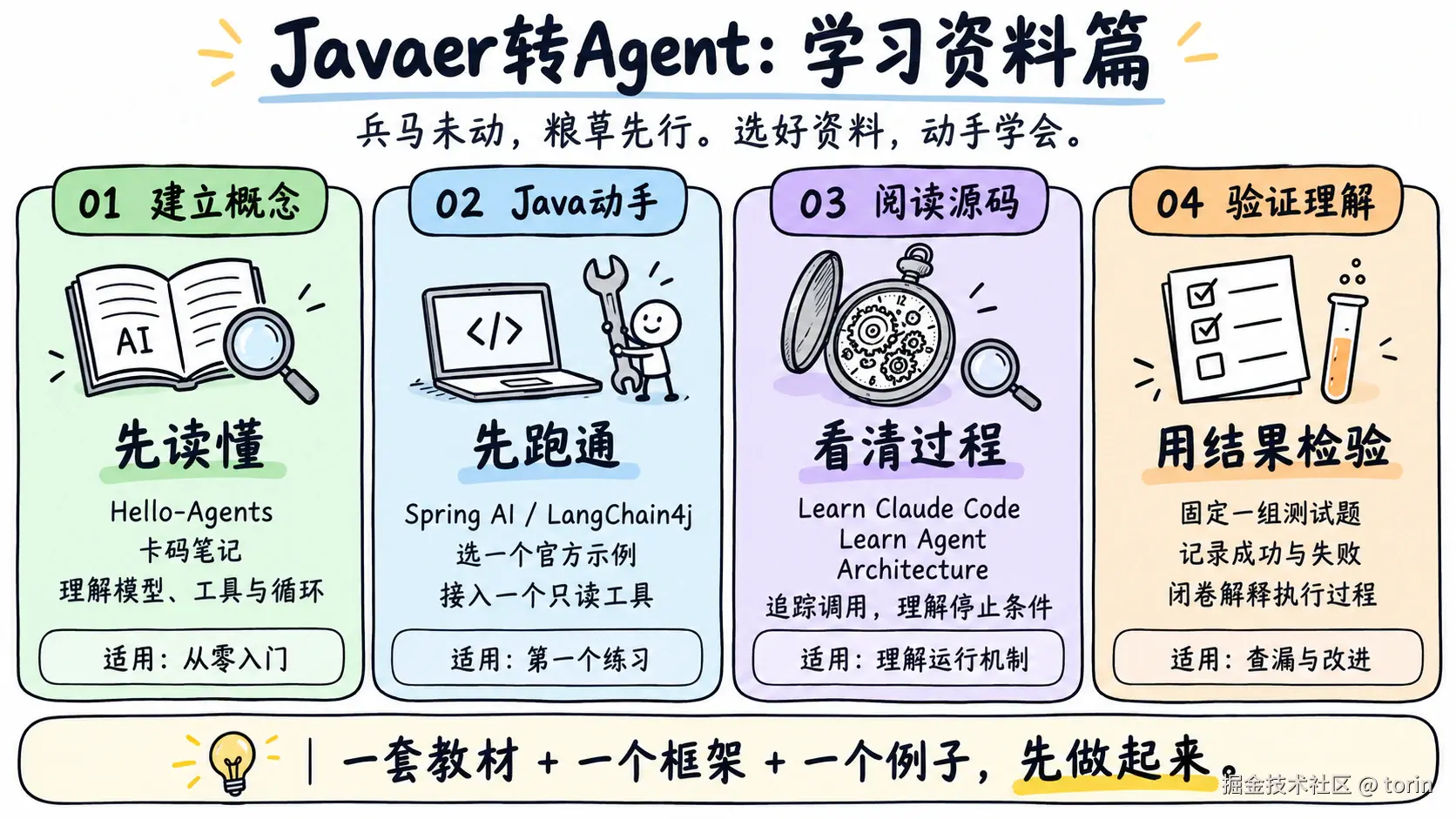 agent-resource-overview