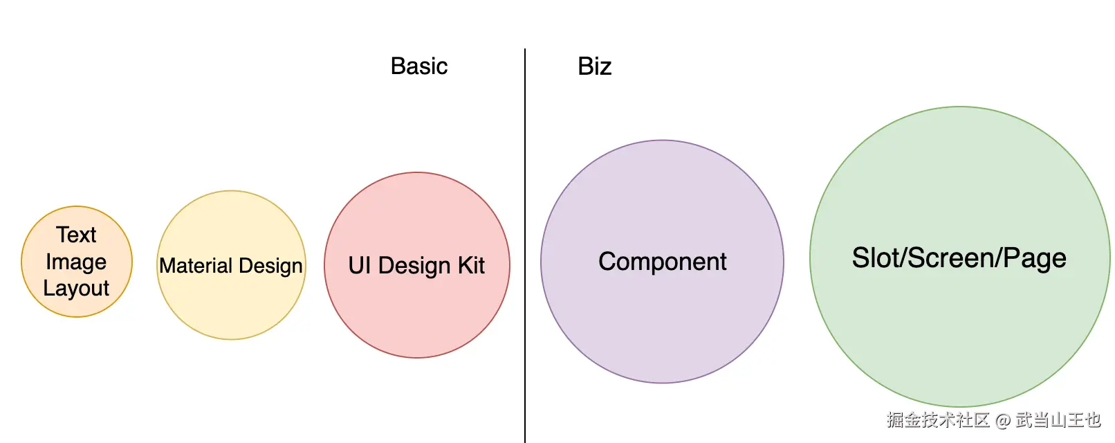 ui_level.png