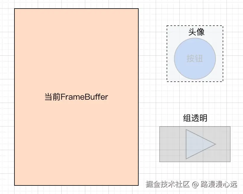离屏渲染.jpg