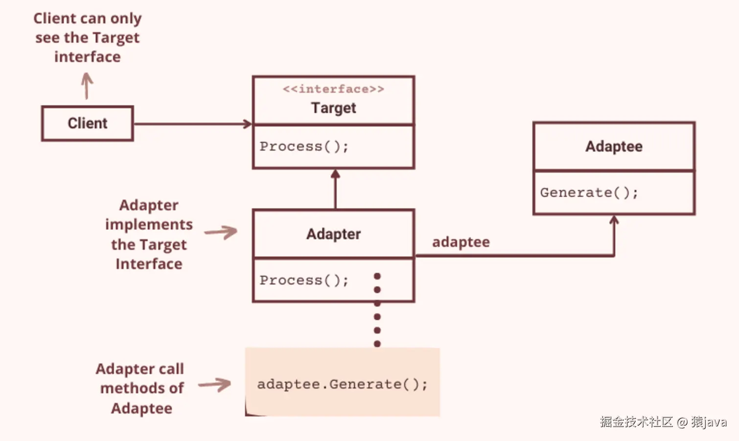adapter-pattern.png