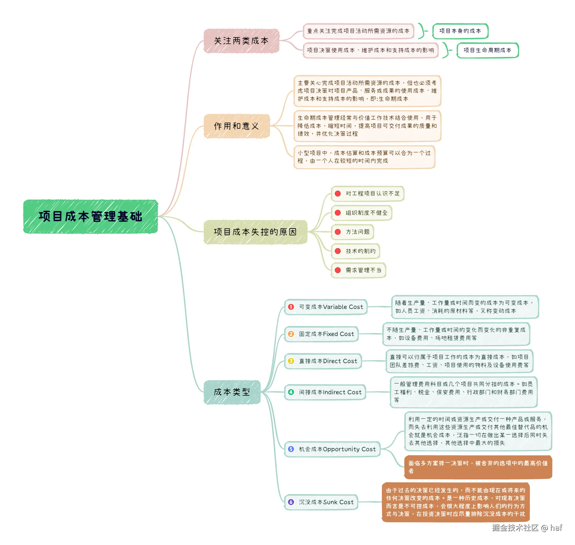 项目成本管理基础.png