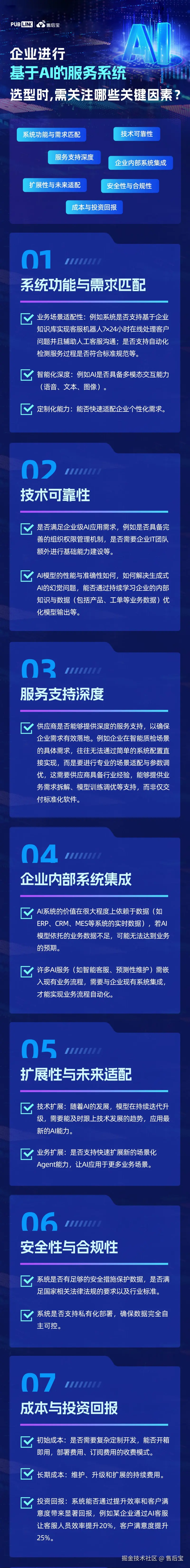 【长图-去掉二维码版】基于AI服务系统 - 副本.jpg