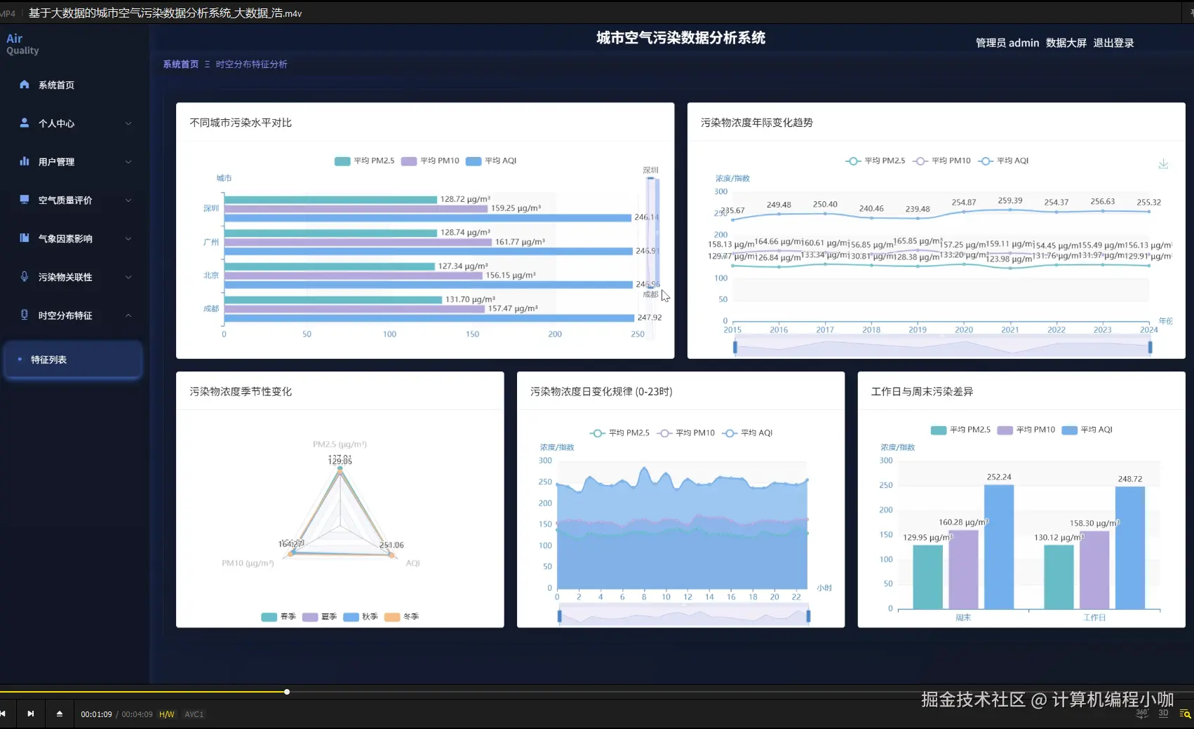 时空分布特征.png