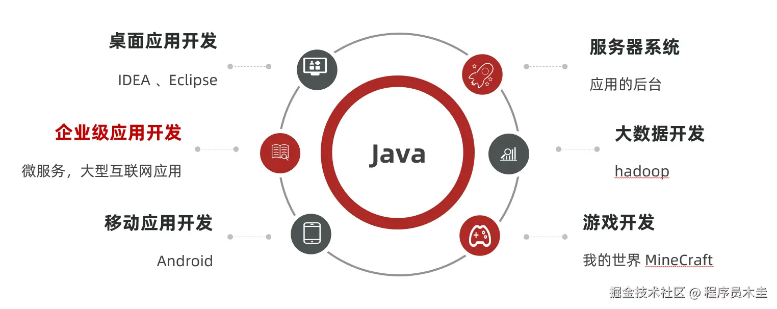 Java应用.png