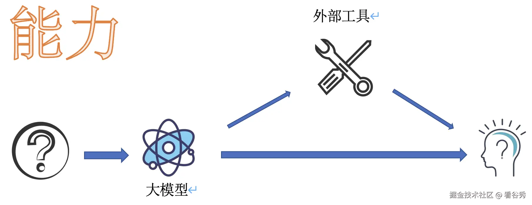 截屏2025-07-02 13.55.20.png