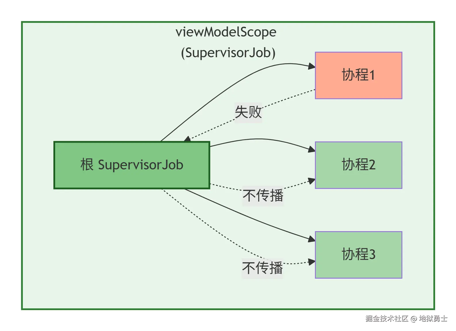 deepseek_mermaid_20260717_6e2b71.png