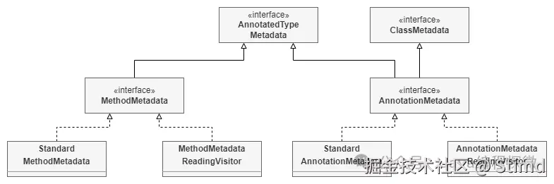 3.4 元数据解析类图.png