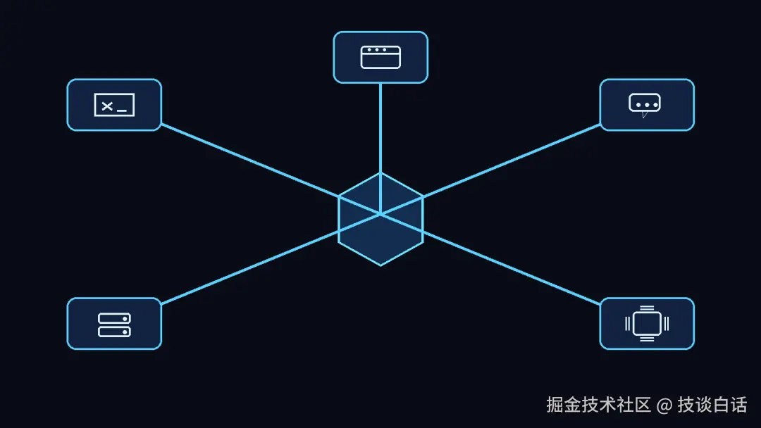 多平台与模型解耦示意图