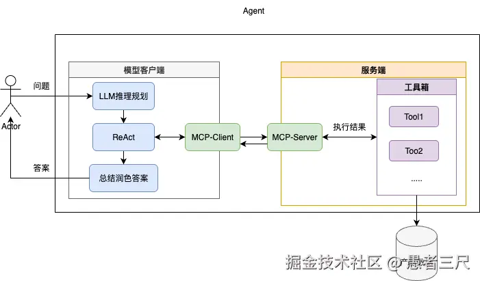 架构图3.drawio.png