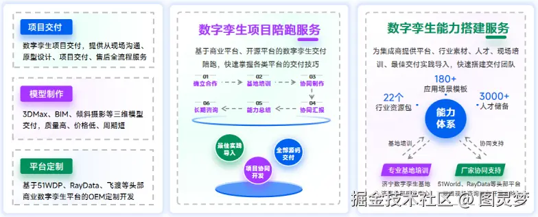 智慧文旅数字孪生全链交付中心：一屏观天下，一链通全域，共建景区智慧生命体赋能千城百景