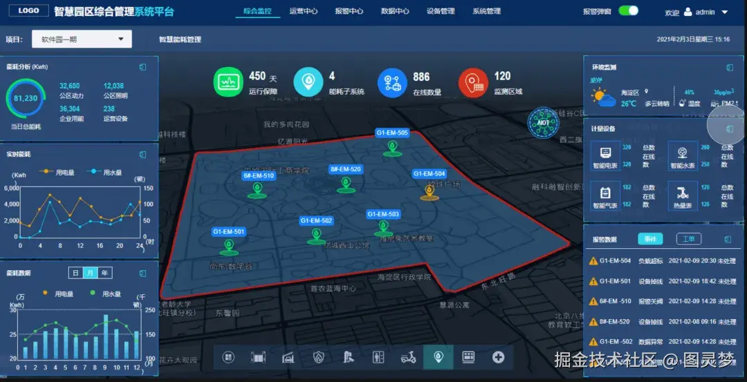 新型智慧园区解决方案：AI赋能场景，核心架构全解析