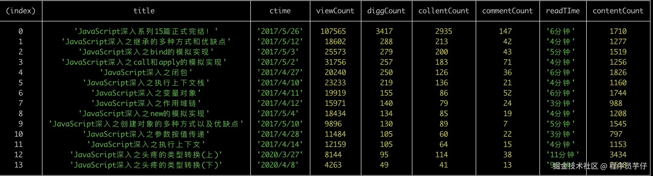 javascript 深入专题
