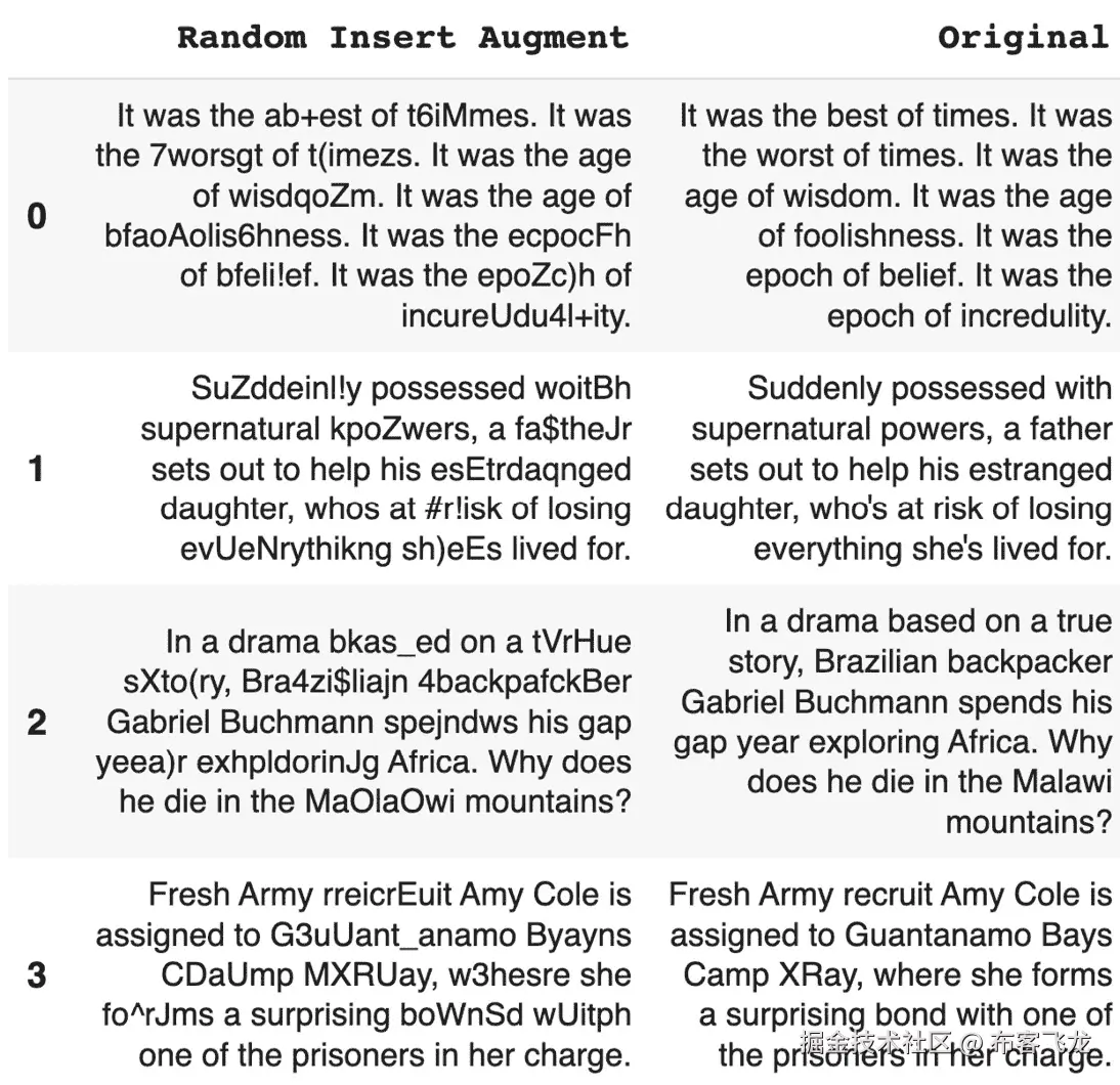 图 5.14 – Netflix 随机插入增强