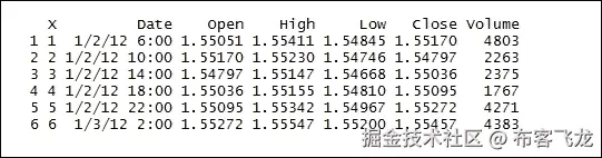 第二步 - 探索数据