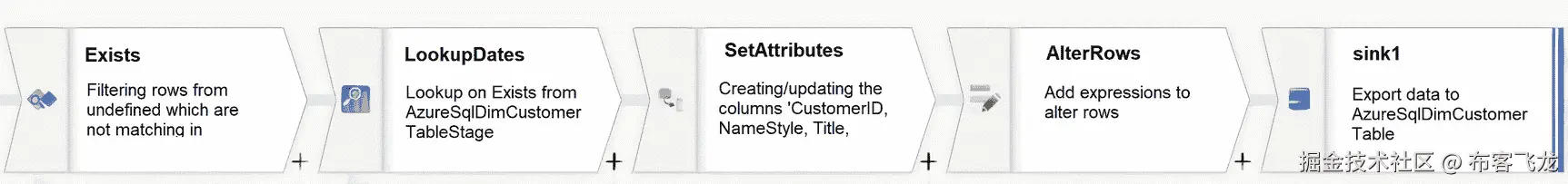 img/511918_1_En_11_Fig15_HTML.png