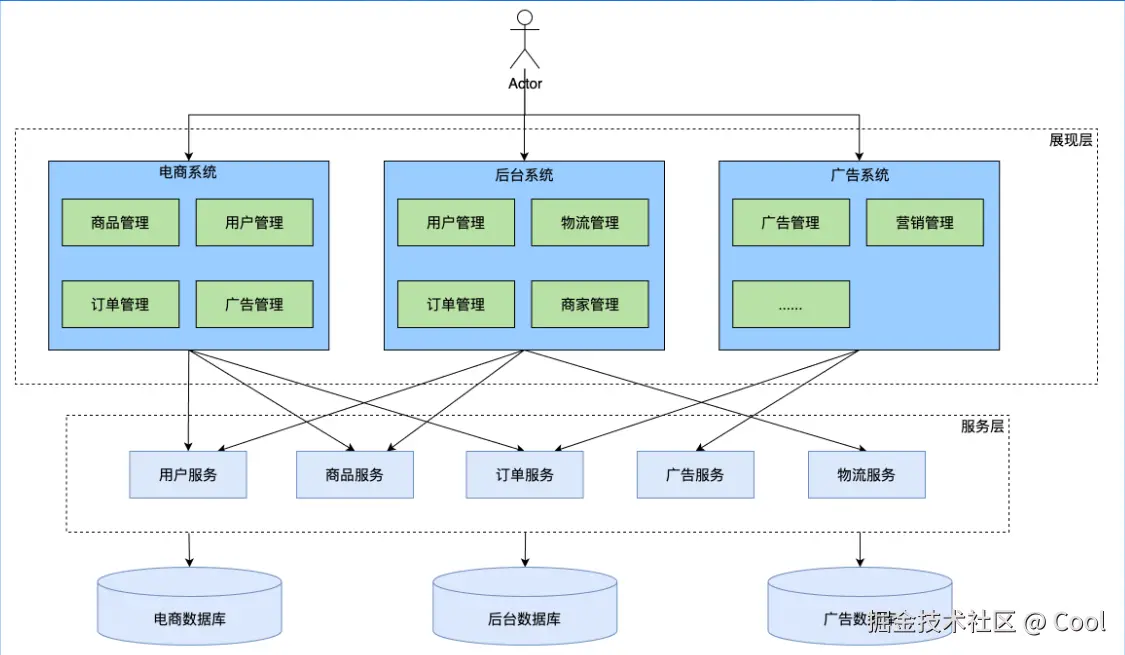 image-20220529151000813.png